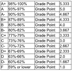Grading Scale Grading Scale